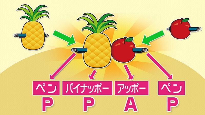ペンパイナッポーアッポーペン Ppap は単なるふざけた曲ではないと私は思う件 横浜 上大岡 ミューズポートボーカル教室